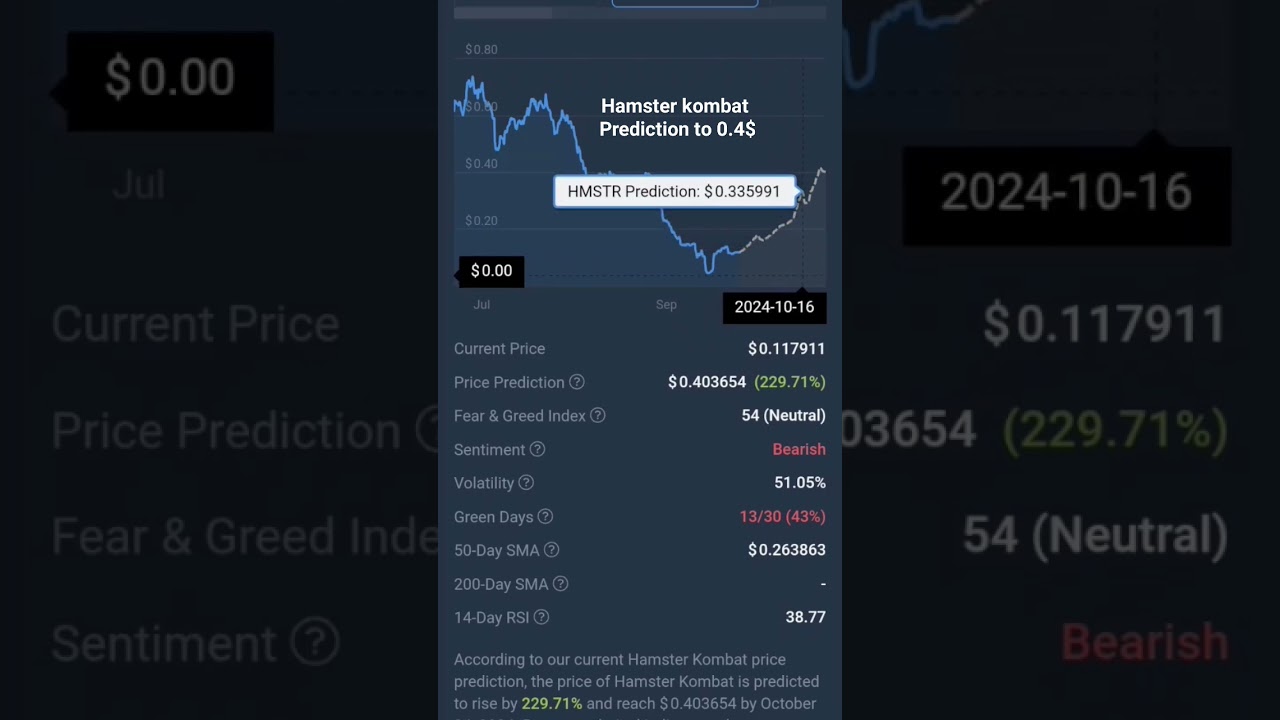 Hamster Kombat (HMSTR) price Prediction to 0.4$