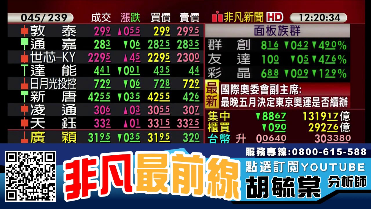 外資連賣國巨(2327) 先知先覺? 被動元件族群如何操作 20200226