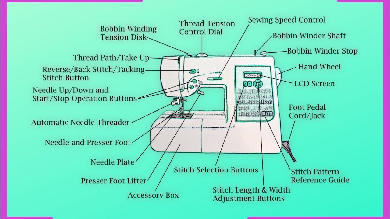 Parts of A Sewing Machine and Their Functions (Beginner-Friendly Guide)