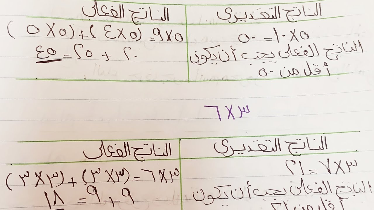 الناتج التقديري والناتج الفعلي الدرس الثالث رياضيات الصف الثالث الابتدائي ترم ثاني