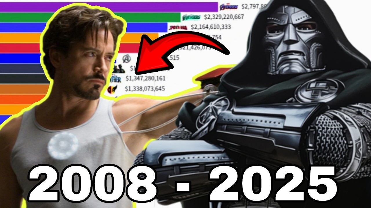 Top 20 Most Grossing Marvel Movies of All Time 2008 - 2026