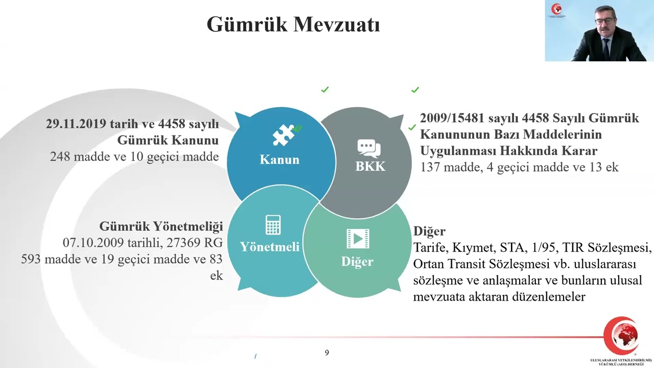 Gümrük ve Dış Ticaret Mevzuatı Eğitimi