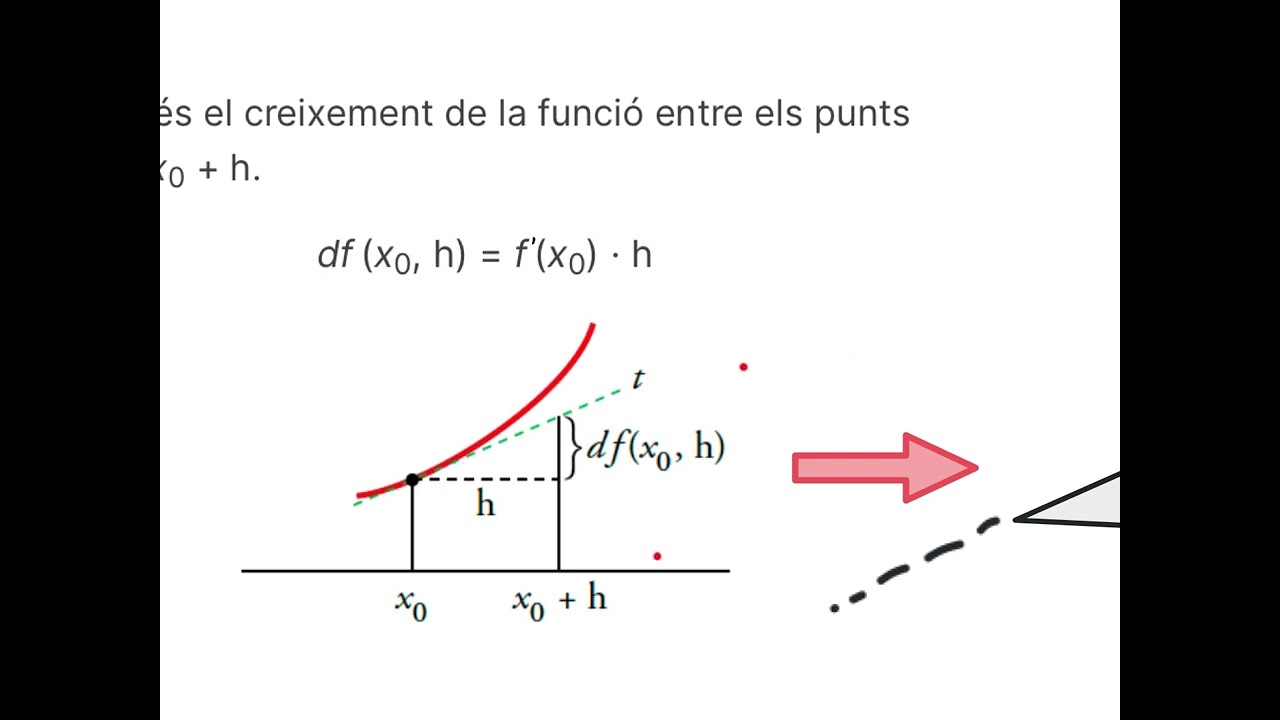 Diferencial d’una funció