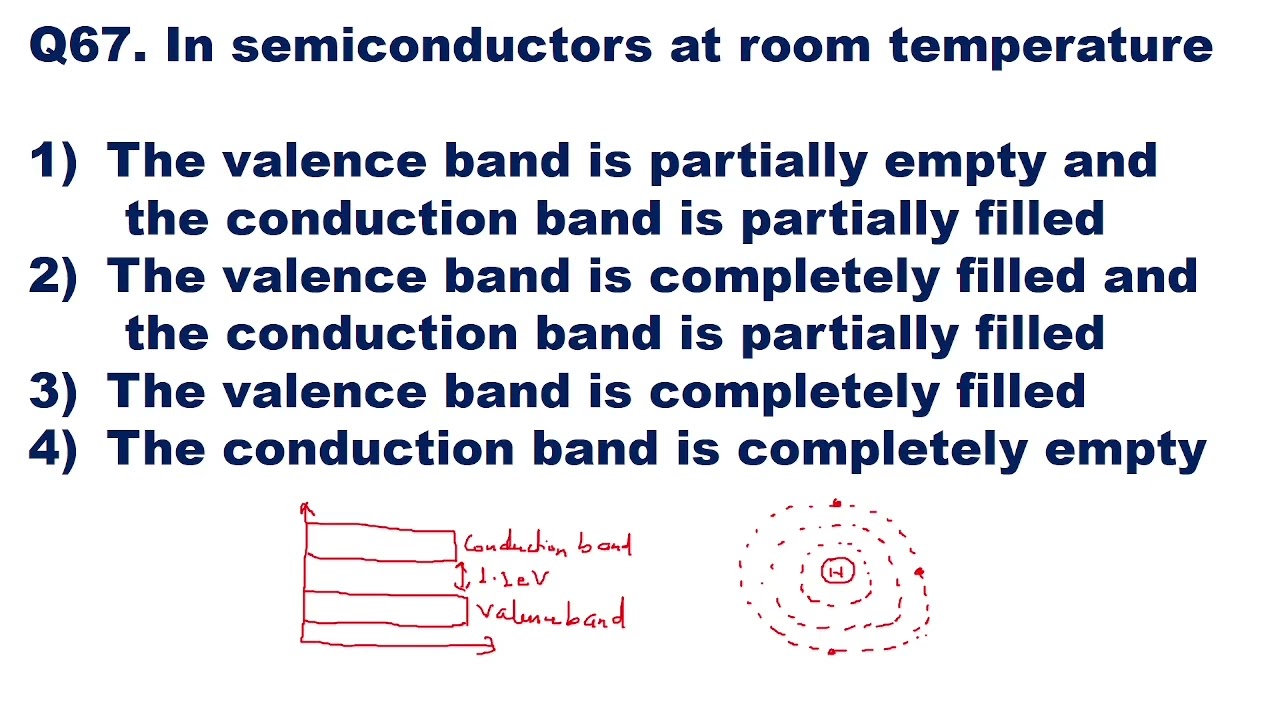 In semiconductors at room temperature
