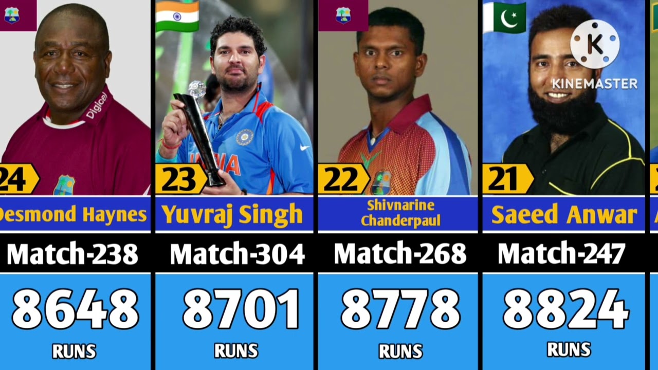 Highest Runs Scorer Batsman In One Day International Cricket History ll