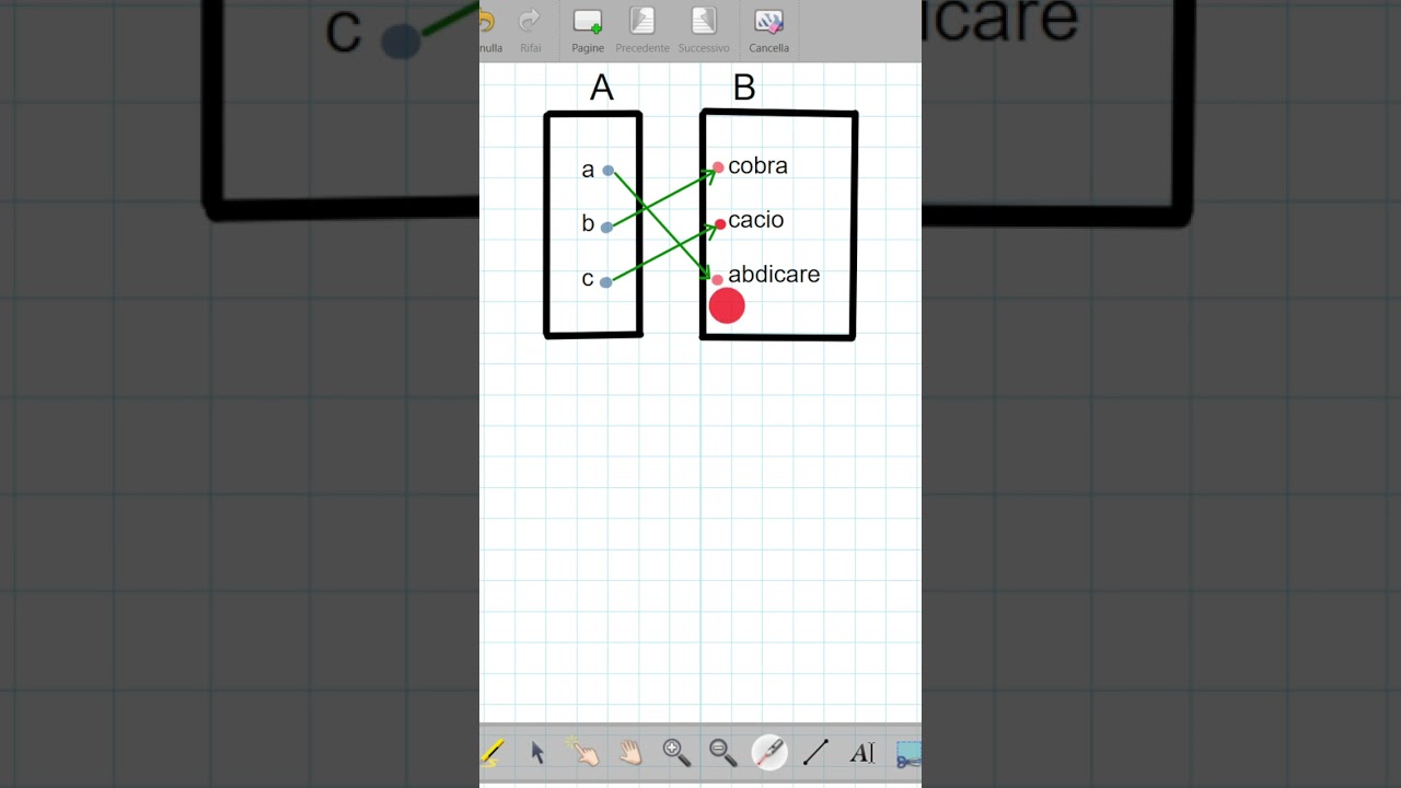 test grafico di una funzione