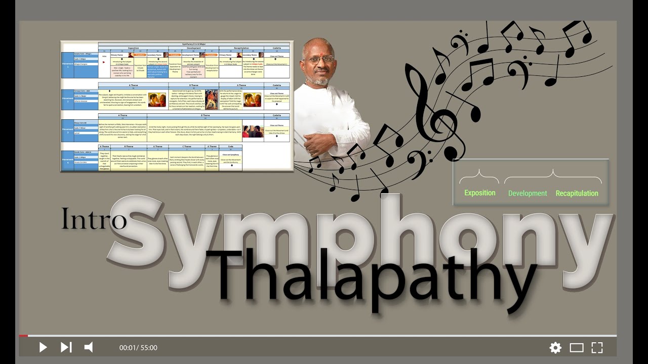 Symphony Tutorial with  Ilayaraja's Tamil song Rakkamma Kaiya Thattu | சிம்பொனி இசை என்றால் என்ன