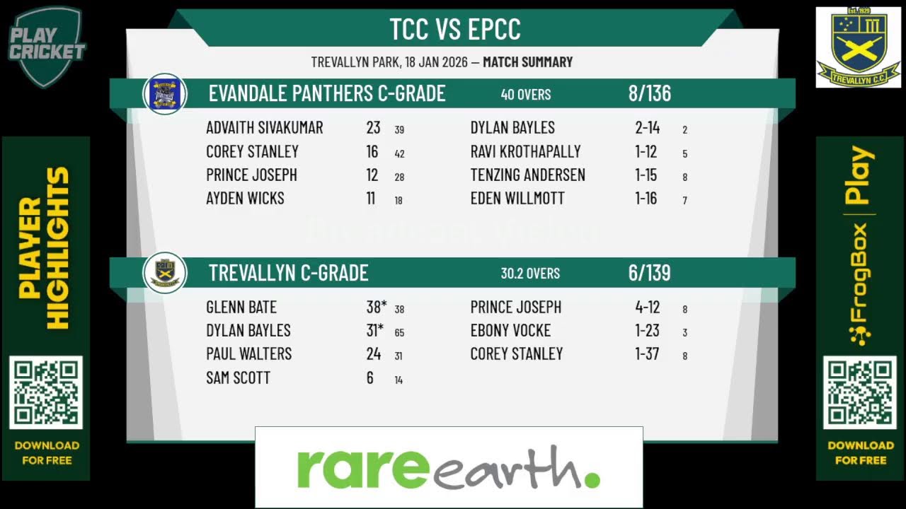 Trevallyn C-Grade v Evandale Panthers C-Grade