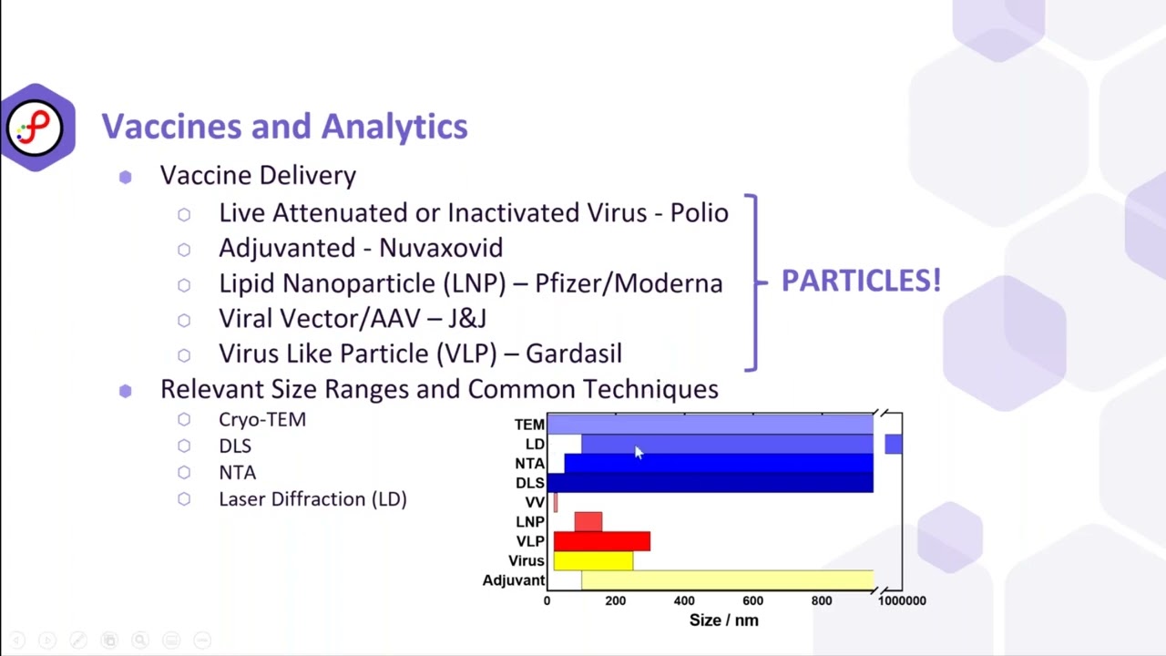 High Sensitivity Tools for Vaccine Development and Quality - HORIBA Scientific Webinar