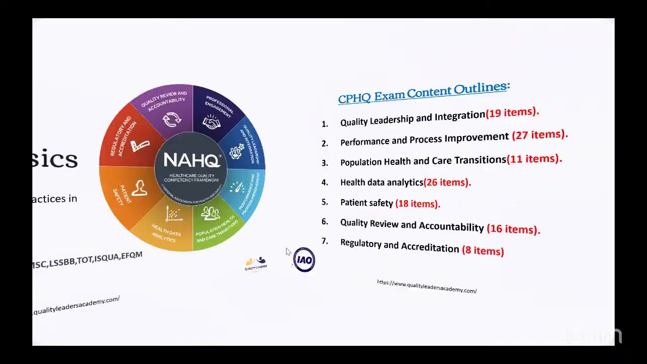 CPHQ Preparatory Course ( MAY 2026 Round Exam )