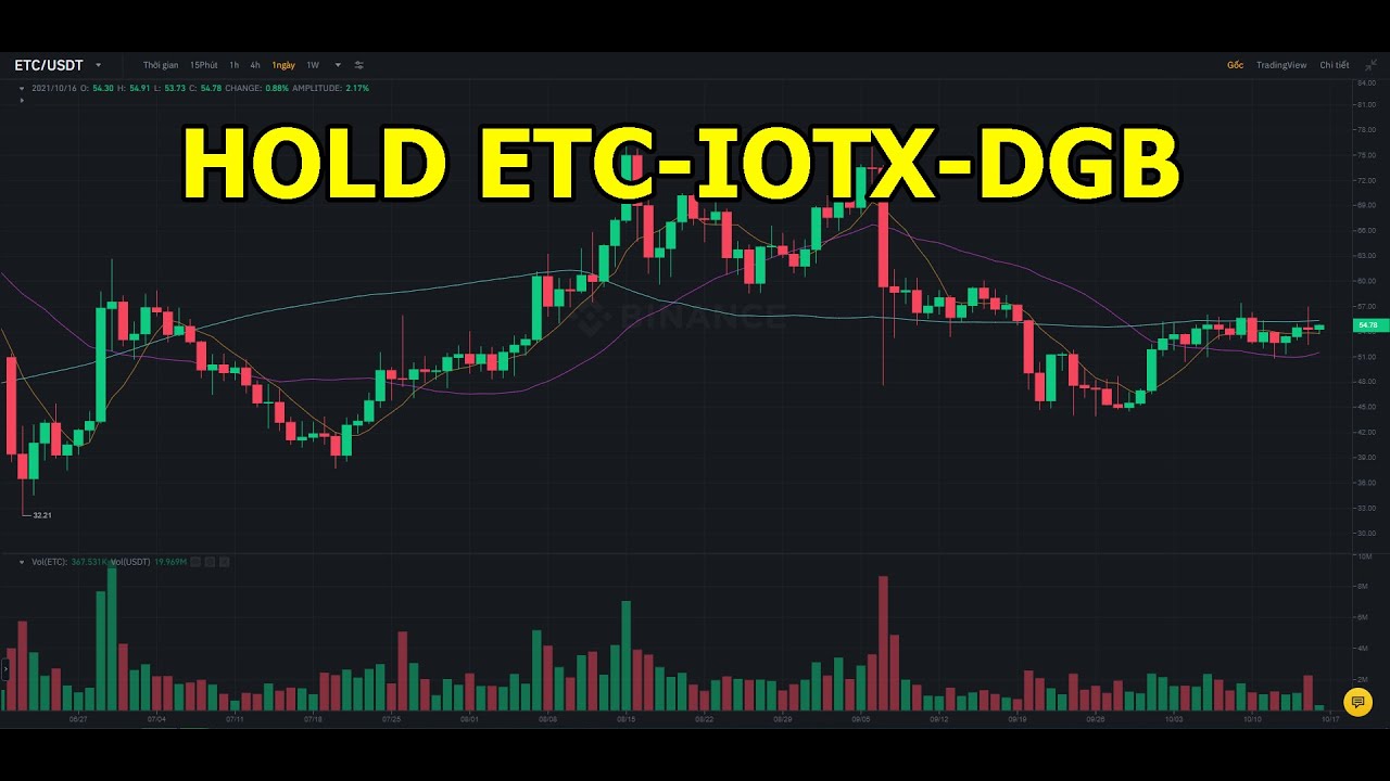 Chiến lược Đầu Tư Token ETC-IOTX-DGB Coin Tiềm Năng Trong Th&aacute;ng 10