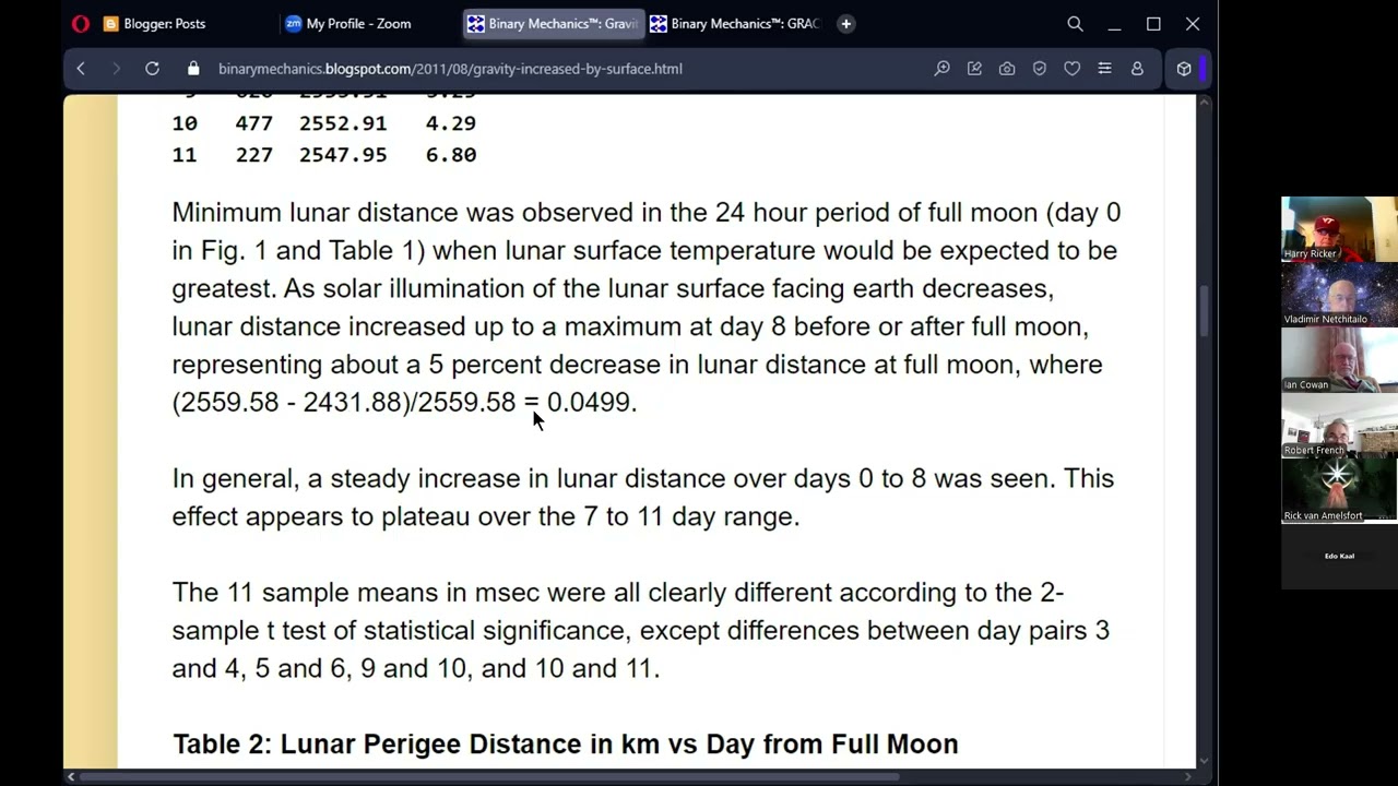 Binary mechanics: gravity increased by lunar surface temperature differential By James Keene