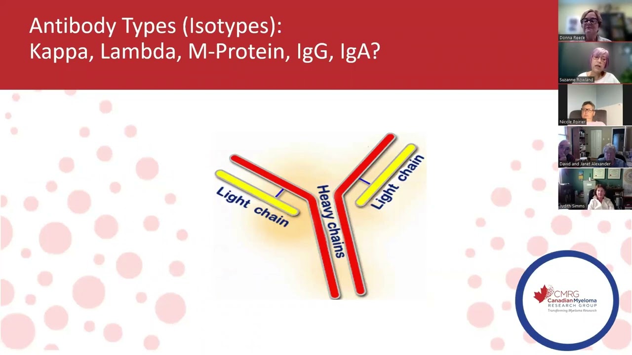 Seminar 1 : Myeloma 101
