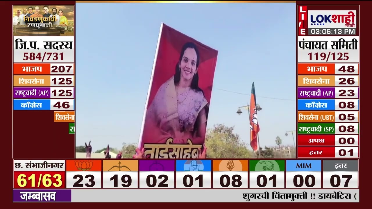 ZP Election Result | 'फडणवीस, अजितदादा, शिंदेंच्या मेहनतीचं फळ'-Ravindra Chavan