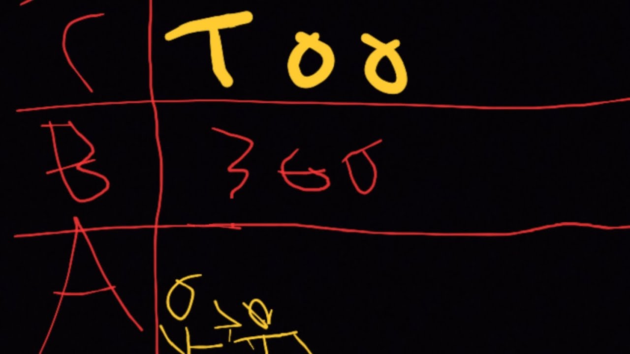 ranking meme\trends that are still alive in 2026 inverted
