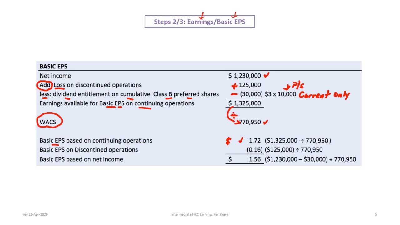 Basic and Diluted Earnings Per Share (EPS): IFRS and ASPE (rev 2020)