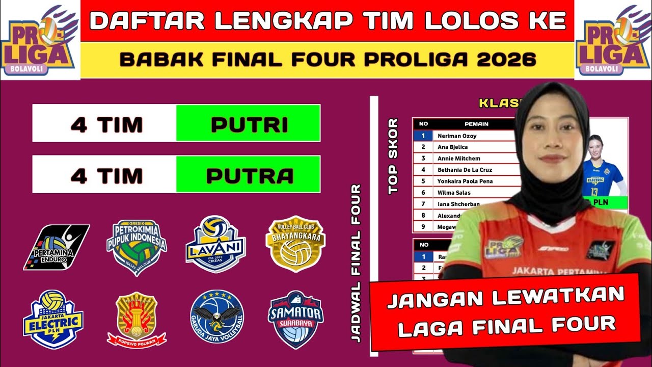 RESMI ! DAFTAR TIM LOLOS FINAL FOUR PROLIGA 2026 - JADWAL FINAL FOUR PROLIGA 2026