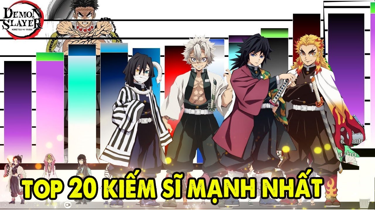 Ai Mạnh Nhất Sát Quỷ Đoàn ? Top 10 Kiếm Sĩ Mạnh Nhất Kimetsu no Yaiba
