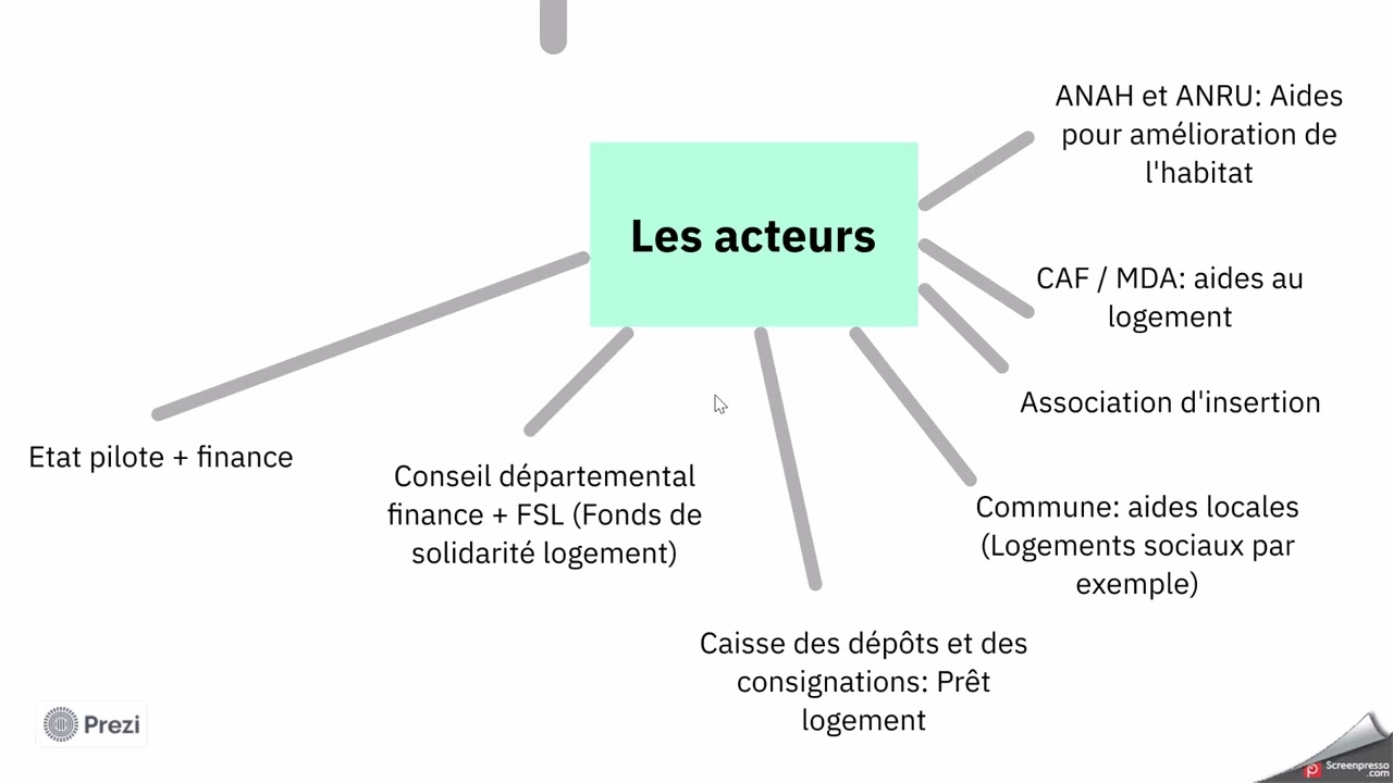 La politique sociale du logement