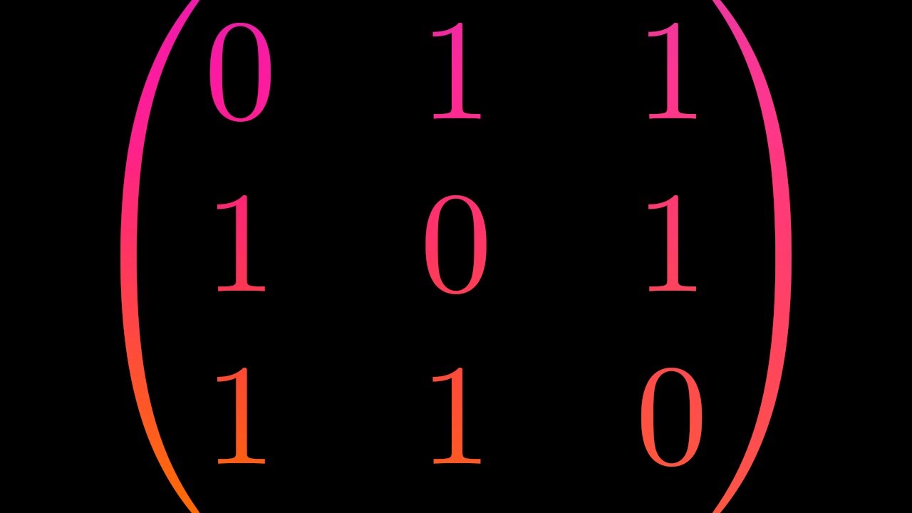 Finding Eigenvalues and Eigenvectors of the Matrix | Example