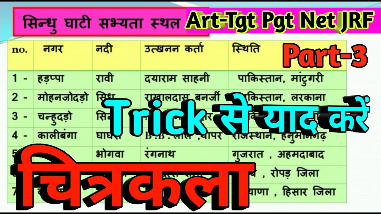 Art-सिंधु घाटी सभ्यता,part-3,art,trick से याद करें इंडस वैली, Indus civilization,visual art learning