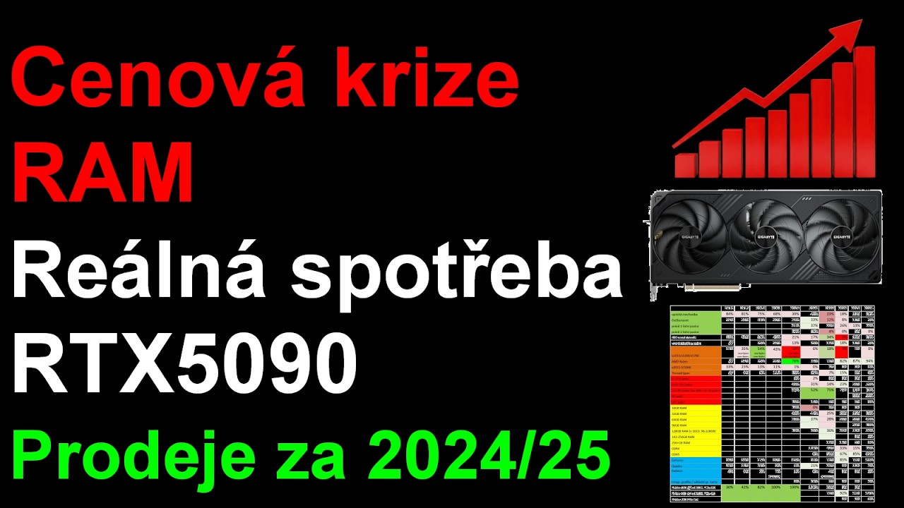 Cenov&aacute; krize RAM, Re&aacute;ln&aacute; spotřeba RTX5090, Prodeje za 2024/25 - Stream o poč&iacute;tač&iacute;ch 120