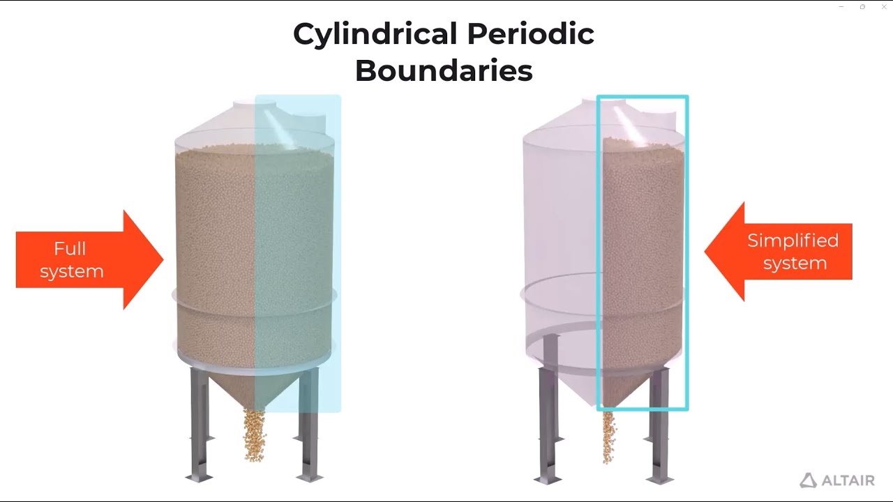 EDEM Cylindrical Periodic Boundaries 2025