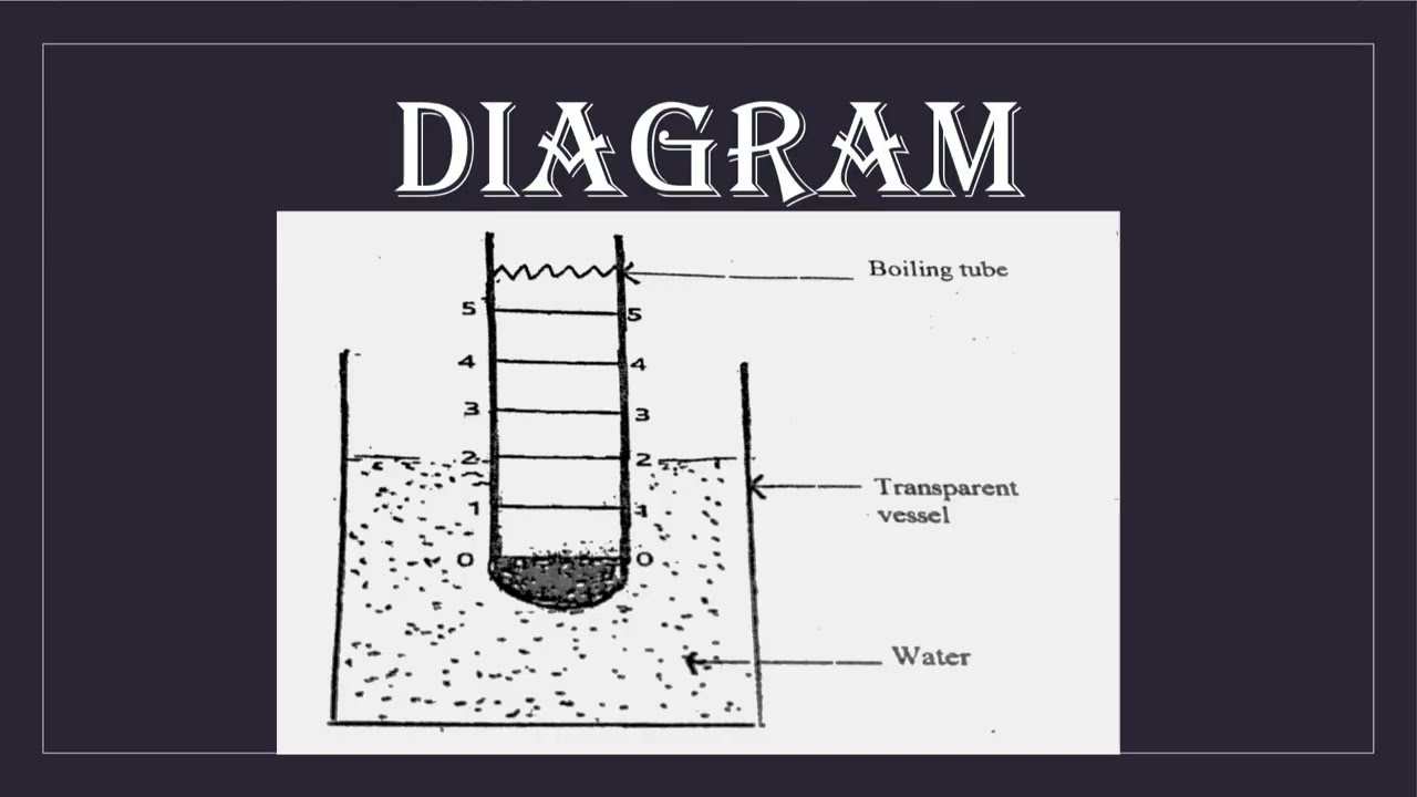 EXPERIMENT ON DEPTH OF IMMERSION, (DENSITY AND RELATIVE DENSITY); WASSCE 2022 PHYSICS PRACTICAL