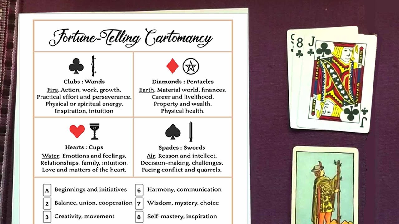 ♥♣ Fortune Telling & Tarot with Regular Cards ♠♦
