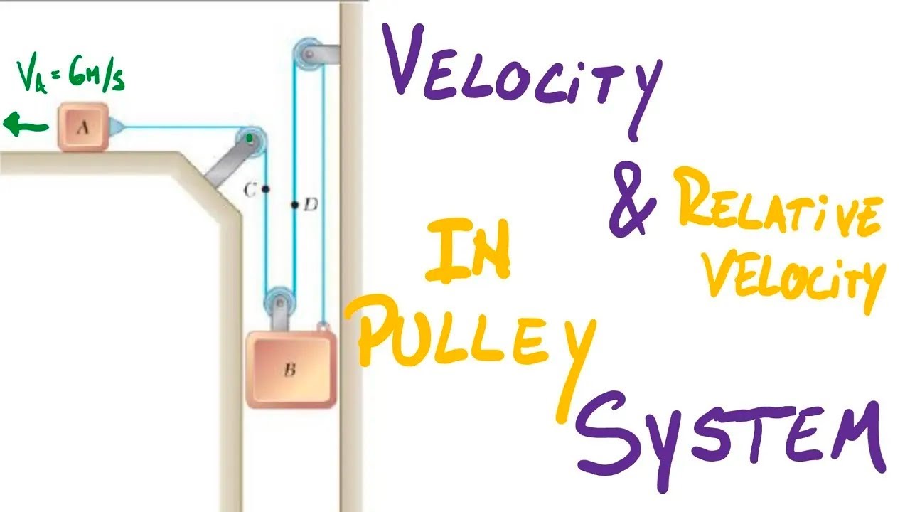 Intro to pulley system | Velocity and Relative Velocity (Audio Remake)