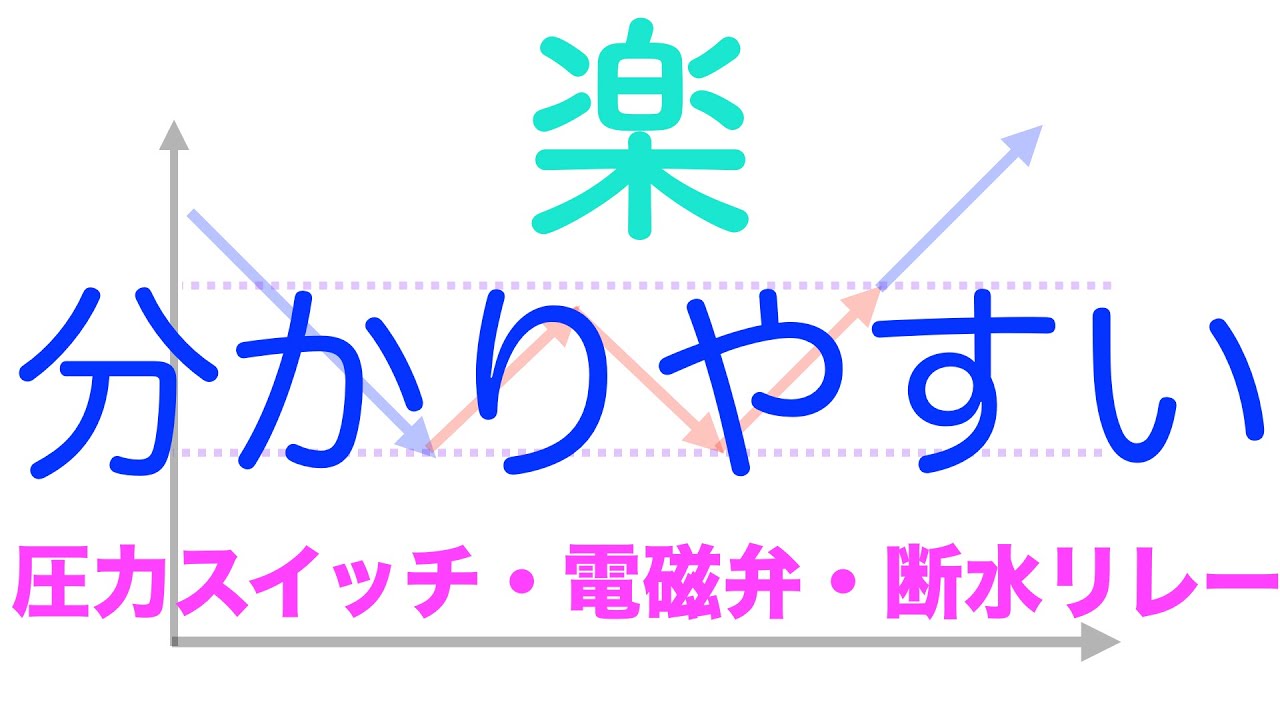 【冷凍機】圧力スイッチ・電磁弁・断水リレー