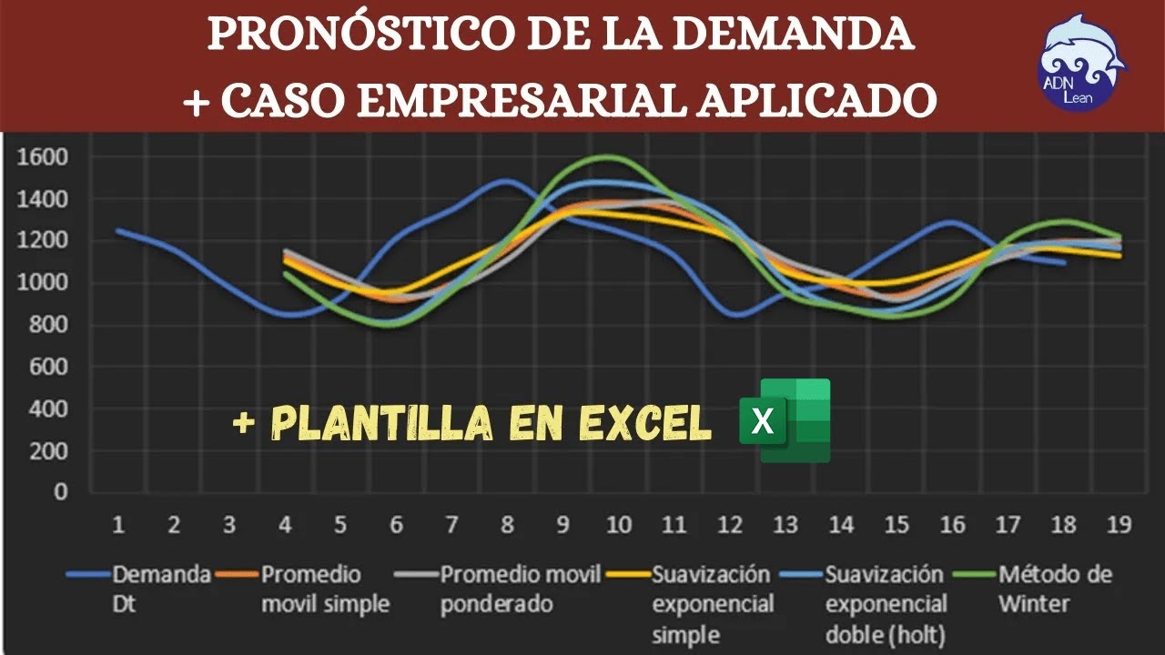 Pron&oacute;stico de la demanda ejemplo caso aplicado + plantilla excel
