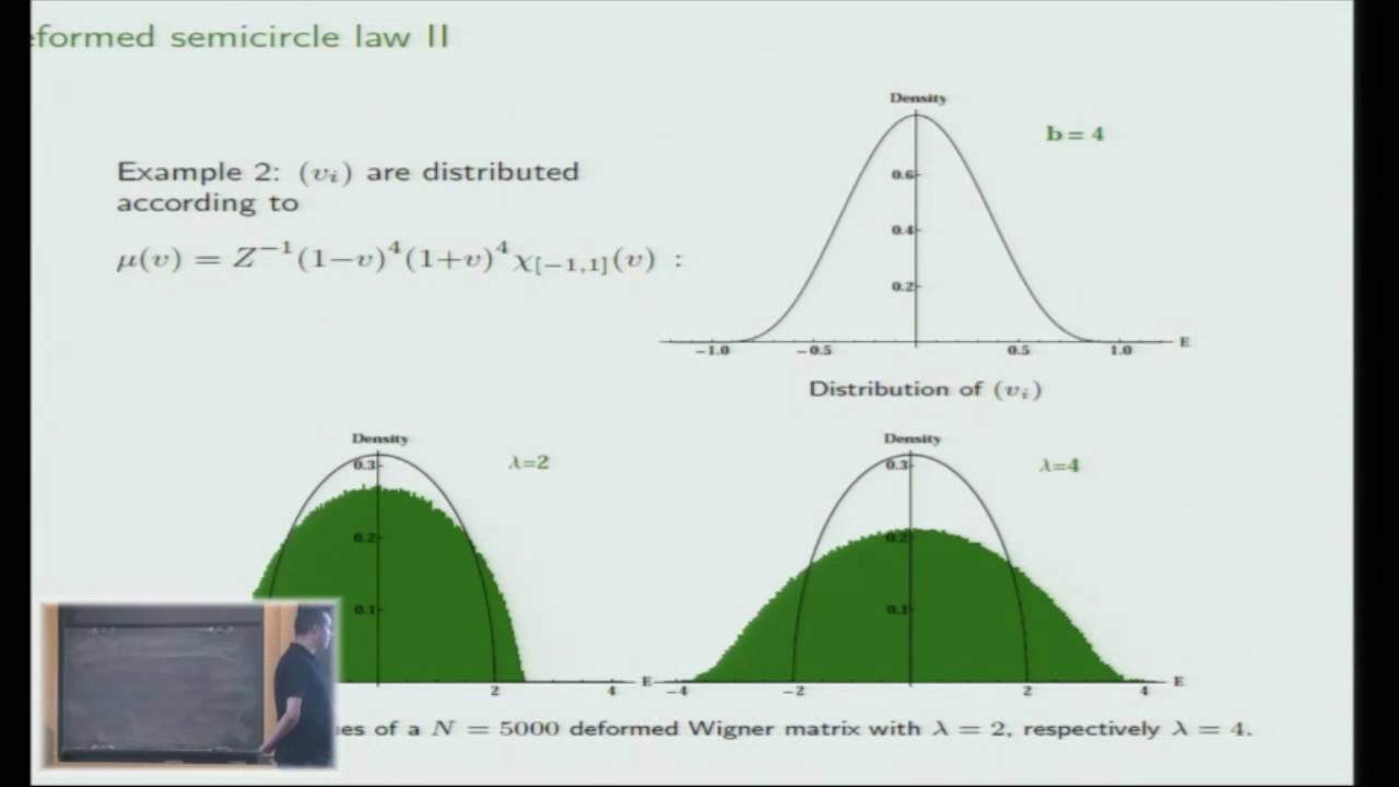 Edge behavior of deformed Wigner matrices - Kevin Schnelli