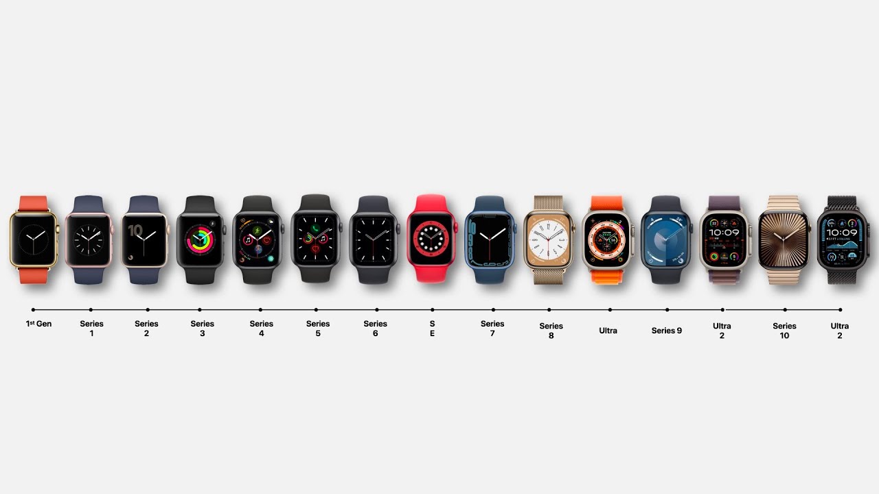 Evolution of the Apple Watch | 2015- 2024