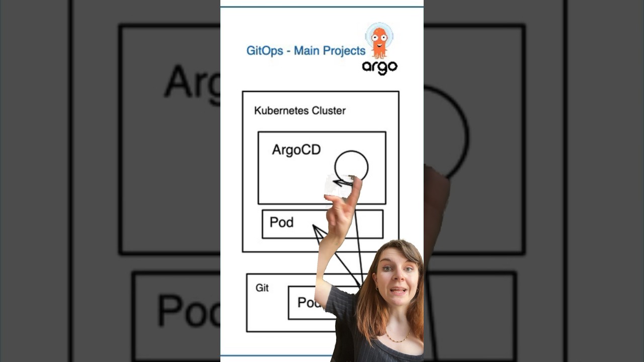 Введение в ArgoCD