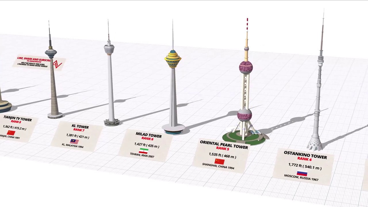 Tallest Towers in the World Height Comparison 2019 - 3D