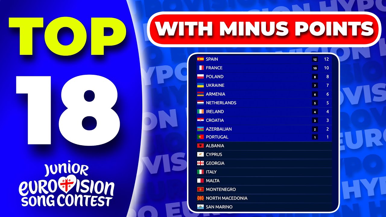 Junior Eurovision 2025 | Voting Simulation With Minus Points | Your Top 18