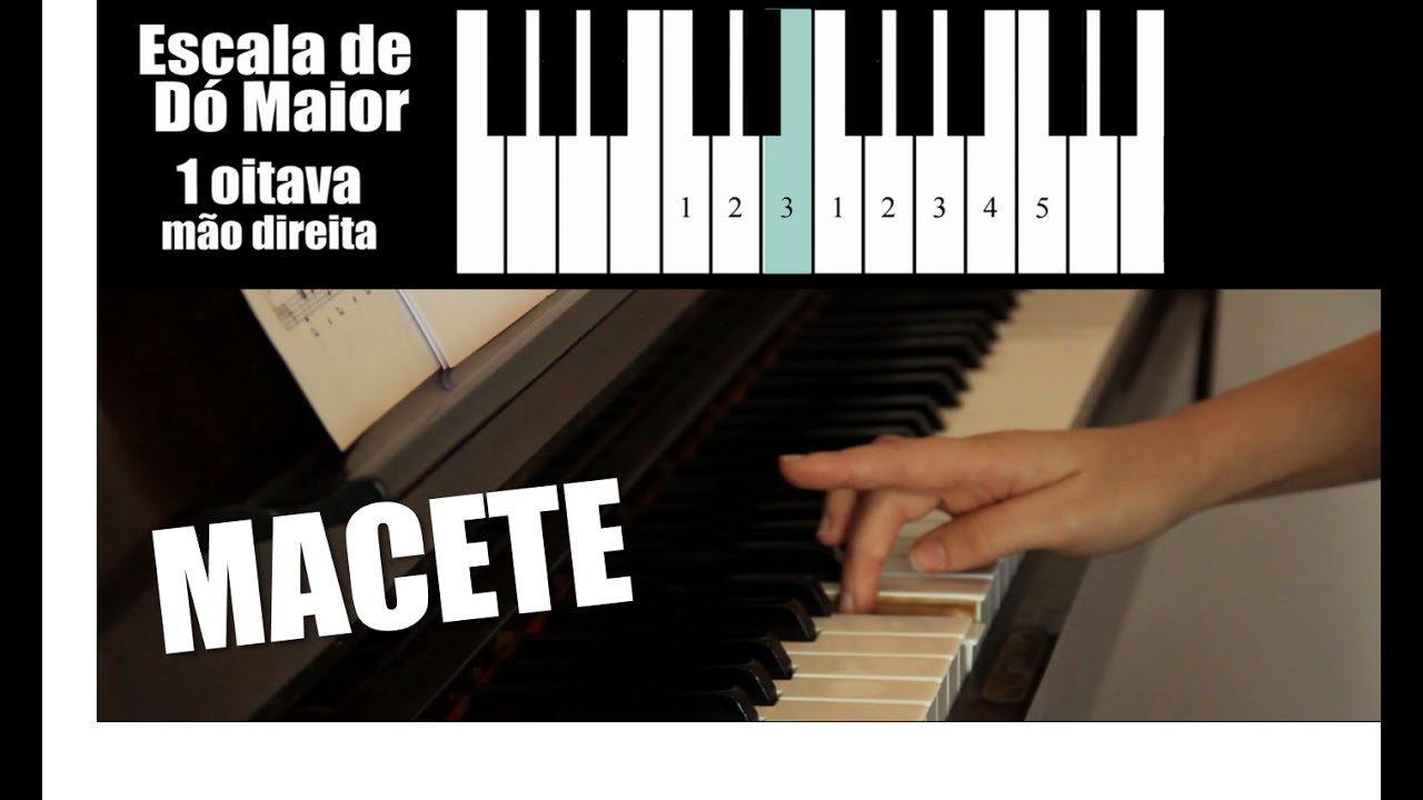 Dedilhado para escalas no teclado – Método fácil de lembrar (mão direita e esquerda)