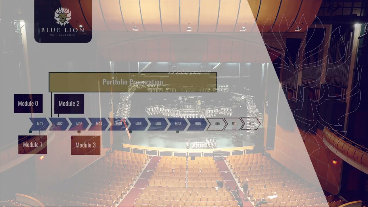 Level 3 Events Assistant Delivery Walk-through