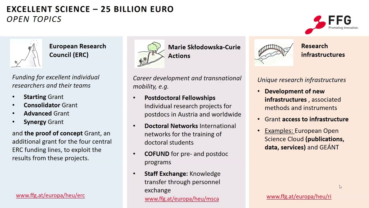 Horizon Europe: Introduction and structure