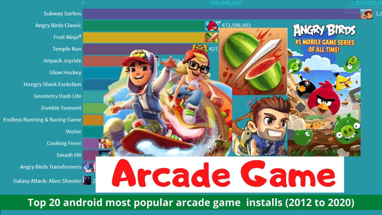 Top 20 android most popular arcade game  installs 2012 to 2020