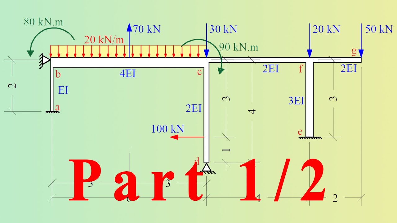 5- Part 1/2: Nonsway structural frame analysis using the Slope Deflection Method