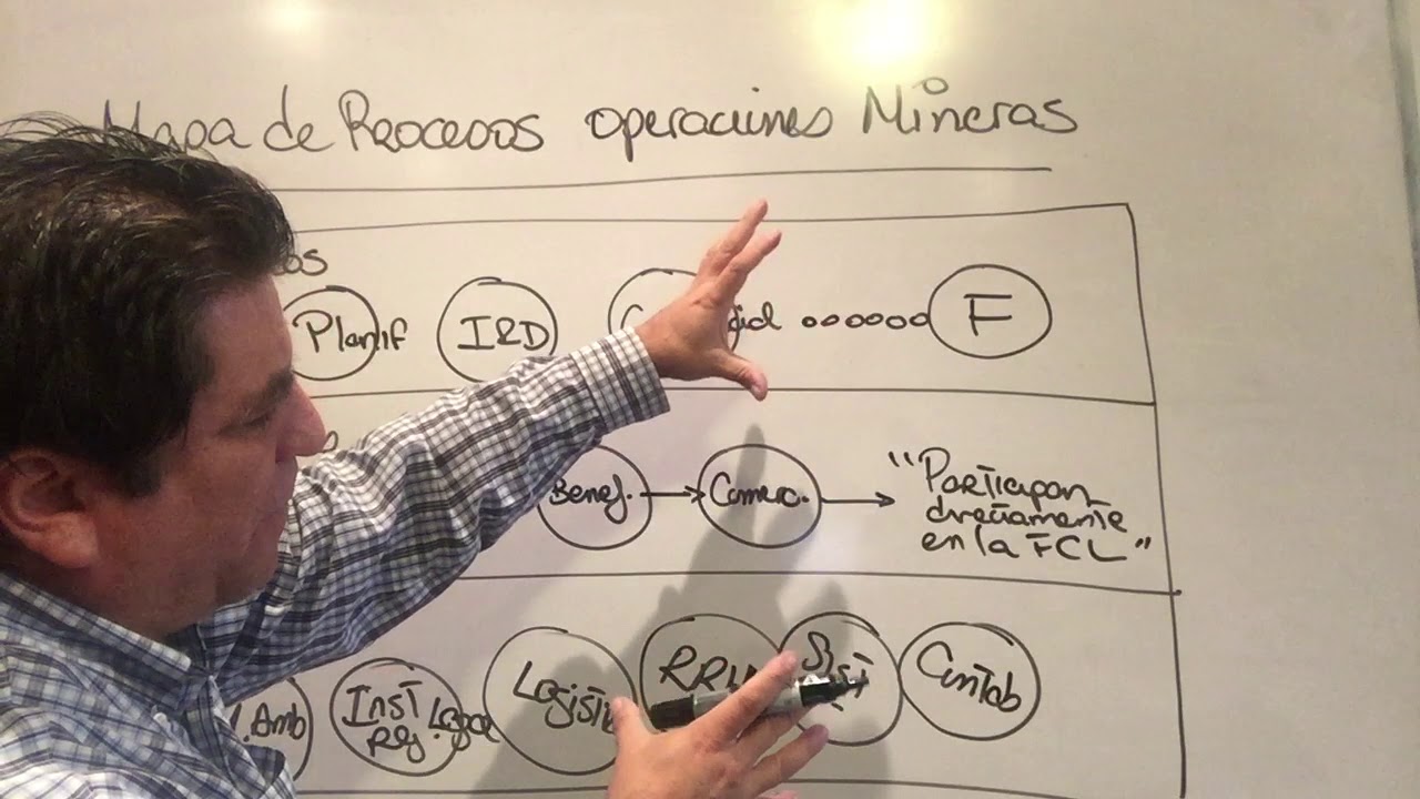 Mapa de Procesos en las operaciones mineras
