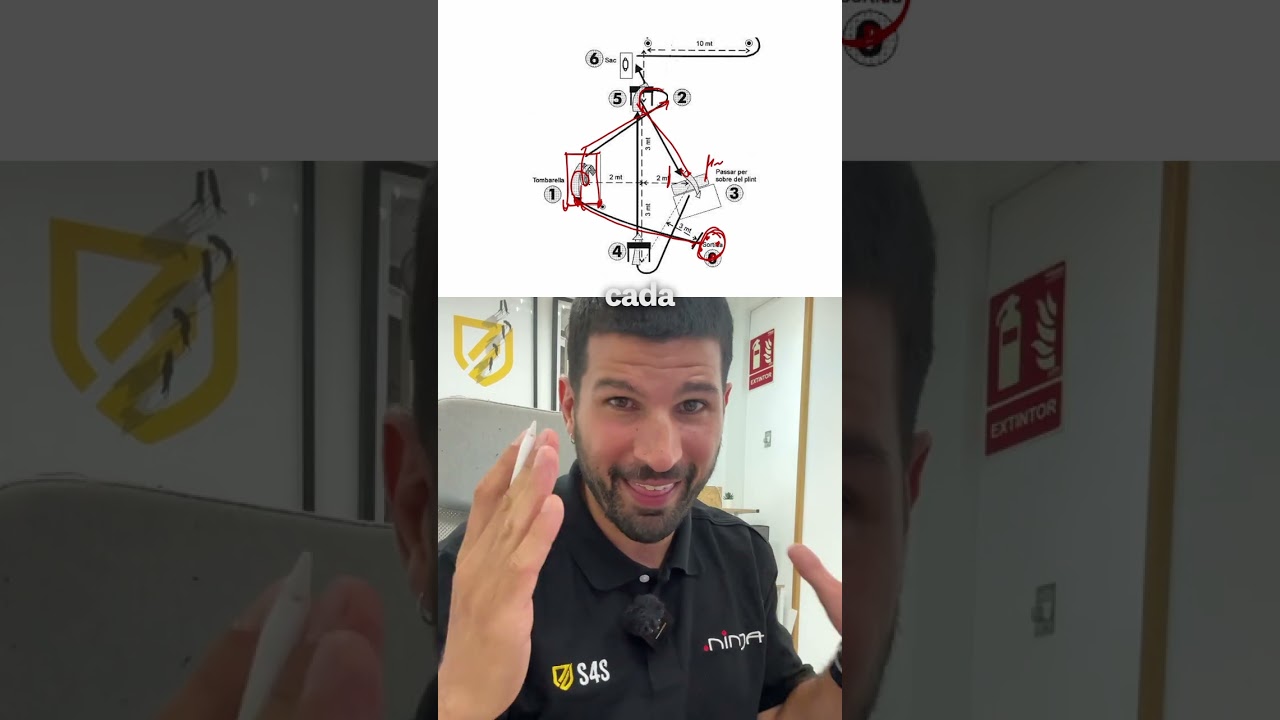 Circuito Mossos d&rsquo;Esquadra: t&eacute;cnica, consejos y errores que no puedes cometer