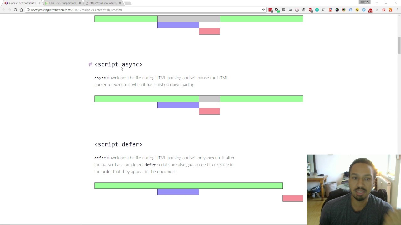 The difference between Script, Script Async and Script Defer