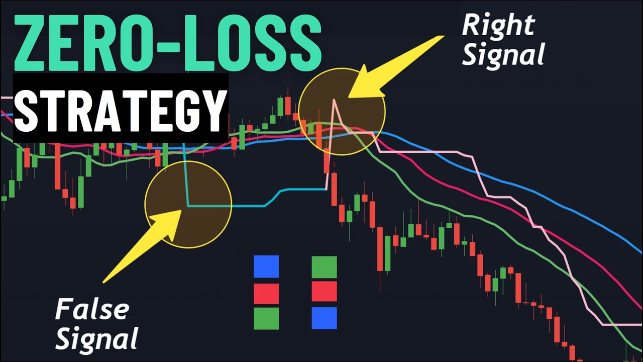 Master the Alligator & SuperTrend Combo | Find High-Probability Trade Setups