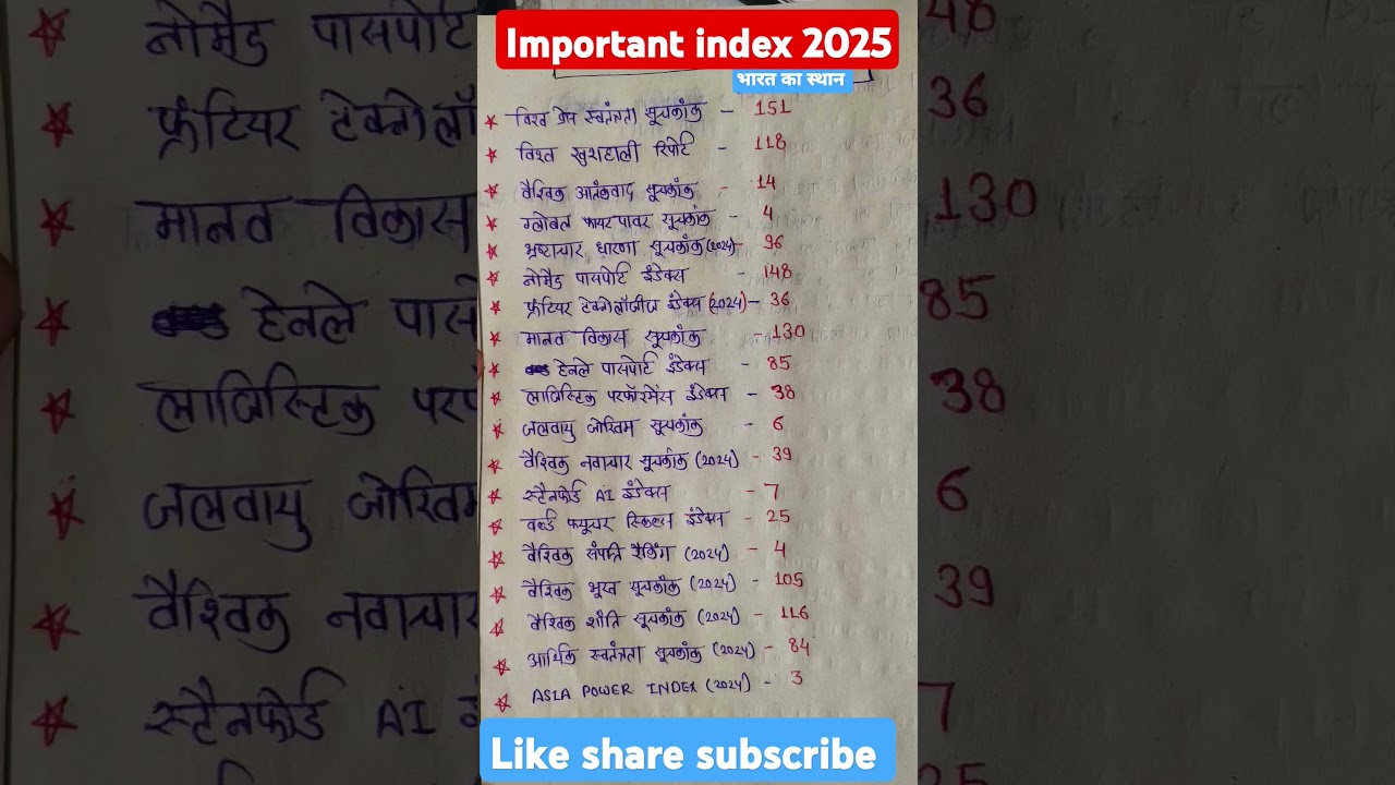 important index 2025 |  current affairs 2025 | RRB NTPC | SSC CGL #ntpc #cgl #gk #rrb #ssc #exam