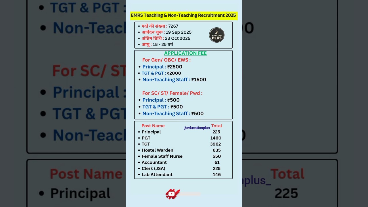 EMRS Teaching & Non-Teaching  Vacancy 2025