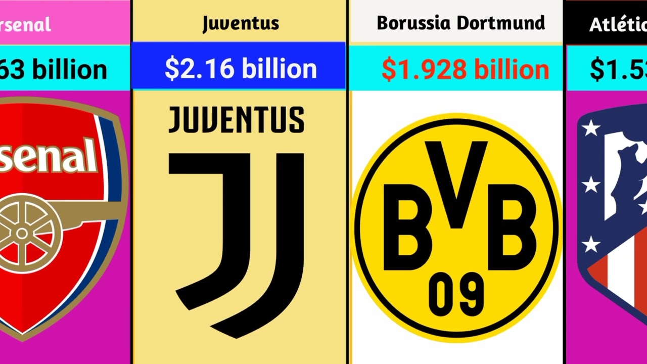Top 50 richest football clubs in the world