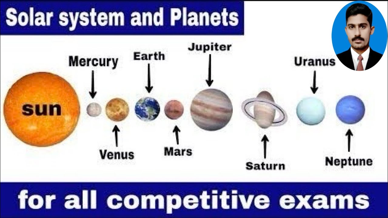 Solar System Mcqs | Everday Science Mcqs | Solar System | Solar System Questions and Answers